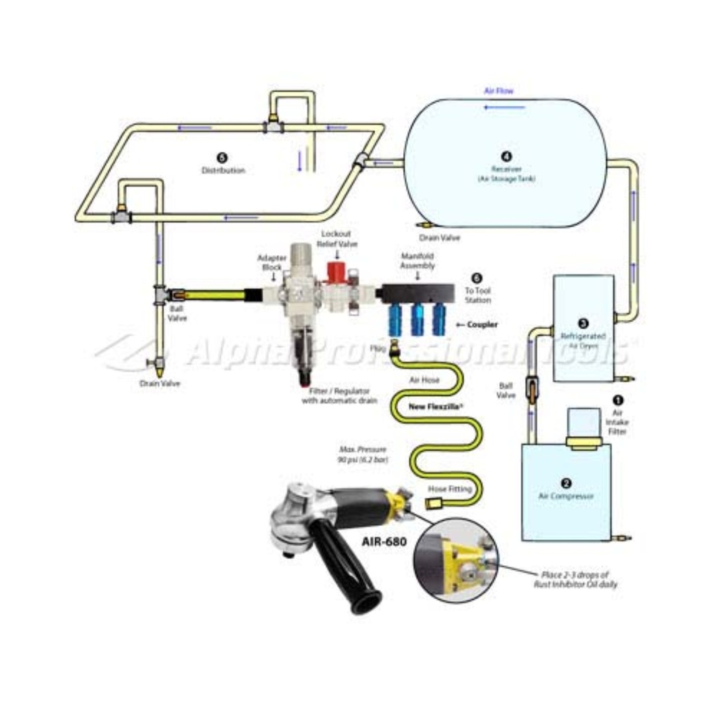 Alpha 53 CFM 3/8" Filter/Regulator Manifold System 3/8" NPT 