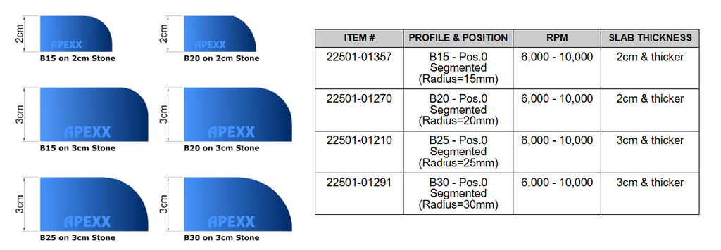 APEXX Router Bit B25 - Specification Table