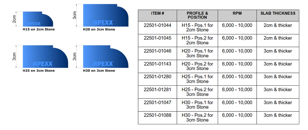 APEXX Router Bit H20 - Specification Table