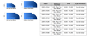 APEXX Router Bit H20 - Specification Table