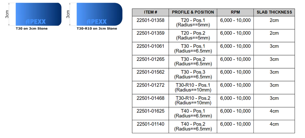 APEXX Router Bit T30 - Specification Table