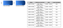 APEXX Router Bit T30 - Specification Table