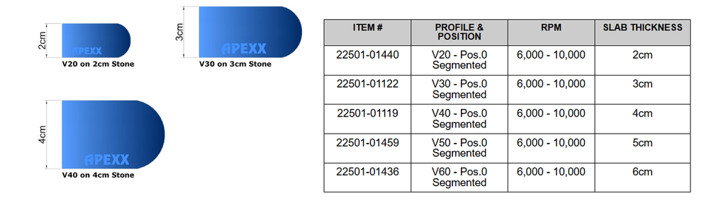 APEXX Router Bit V60 - Specification Table
