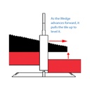 Alpha EZ Wedge, Leveling System Designed for Edges and Corners, 130pc. 