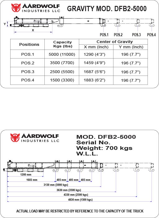 Aardwolf DFB2-5000 Double Forklift Boom
