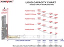Aardwolf DFB2-5000 Double Forklift Boom