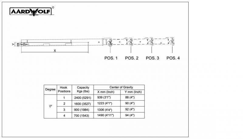 Aardwolf FB2LP-3600 Forklift Boom
