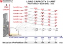 Aardwolf PFB2-3450 Pivot Forklift Boom