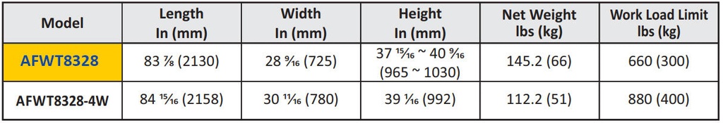 ABACO FLEXIBLE WORK TABLE - AFWT8328/AFWT8328-4W — packaging