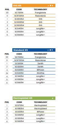 G30(30mm Deep Ogee Bull - Line 60 (Bore 35)) - side view