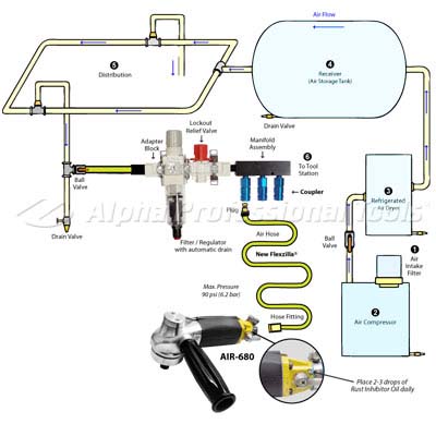 Alpha FR Manifold - 2160F