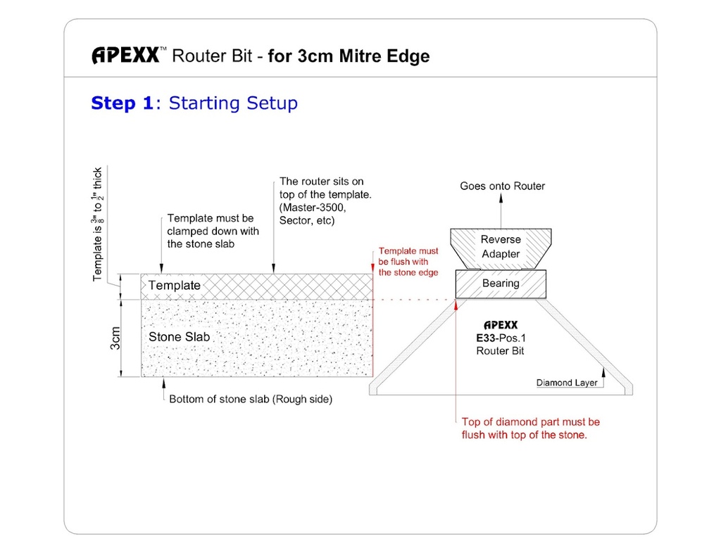 APEXX E33 Miter Edge Router Bit - Image 2