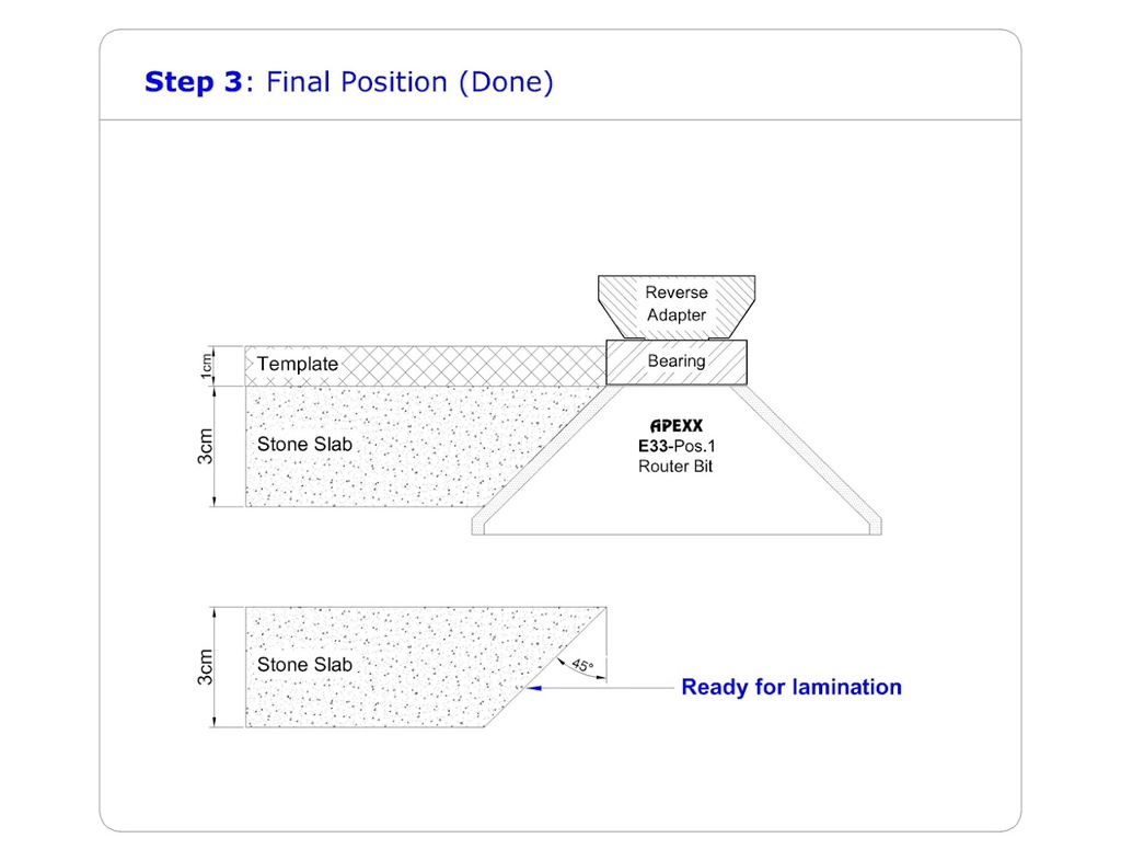 APEXX E33 Miter Edge Router Bit - Image 4