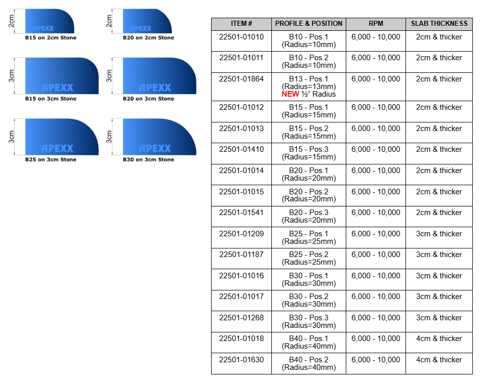 Apexx - B30 - Half Bullnose - Position 1 Router Bit