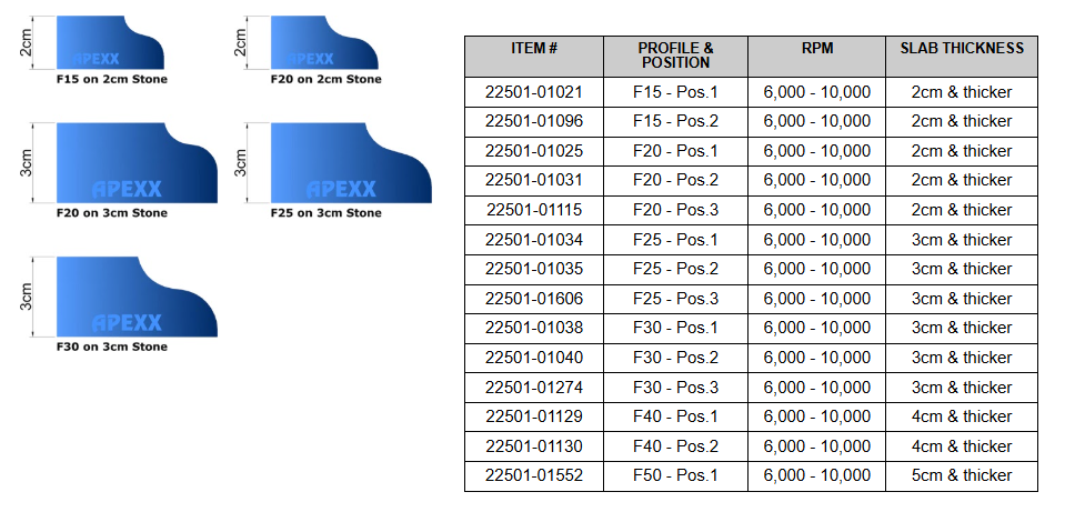 Apexx Router Bit_F20 - Pos.2