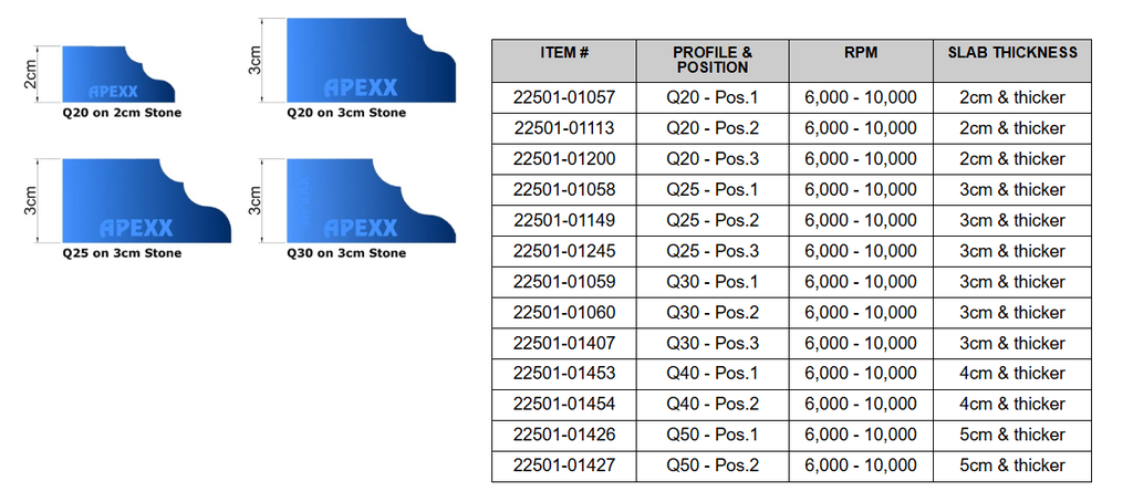 [22501-01059] Apexx - Q30 - Double Ogee - Position 1 Router Bit