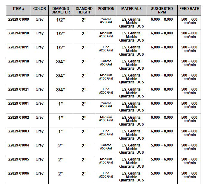 APEXX Brazed CNC Sink Drum 3/4" x 2" - Coarse #50 Grit