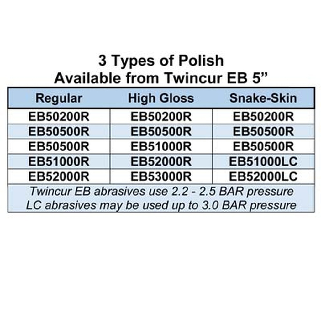[EB50200R] Alpha Professional Tools Twincur EB 5" #200R