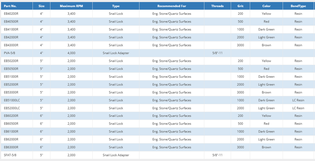 [EB62000R] Alpha Professional Tools Twincur EB 6" #2000R