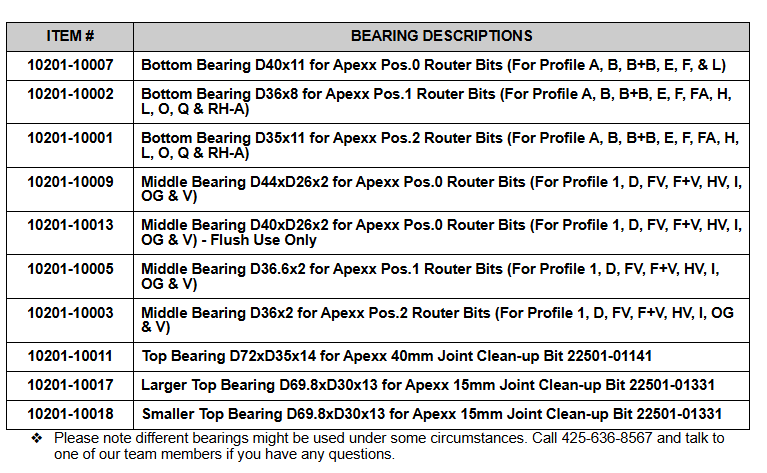 BEARING APEXX D66.6 x D30 x 13 (22501-01331 SMALLER BEARING)