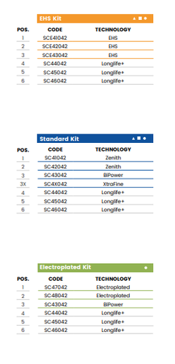 [SC41042] SC41042 40mm Single Chamfer Line 40 - (Bore 22 Fitting) Profile ZS40 Zenith Position 1 Standard Kit (all materials)