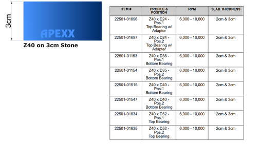 [22501-01635] Apexx Router Bit_Z40 - Pos.2