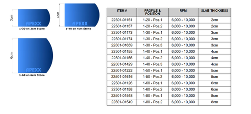 [22501-01548] ROUTER BIT - APEXX 1-80-POS.1 (Profile Number 1)